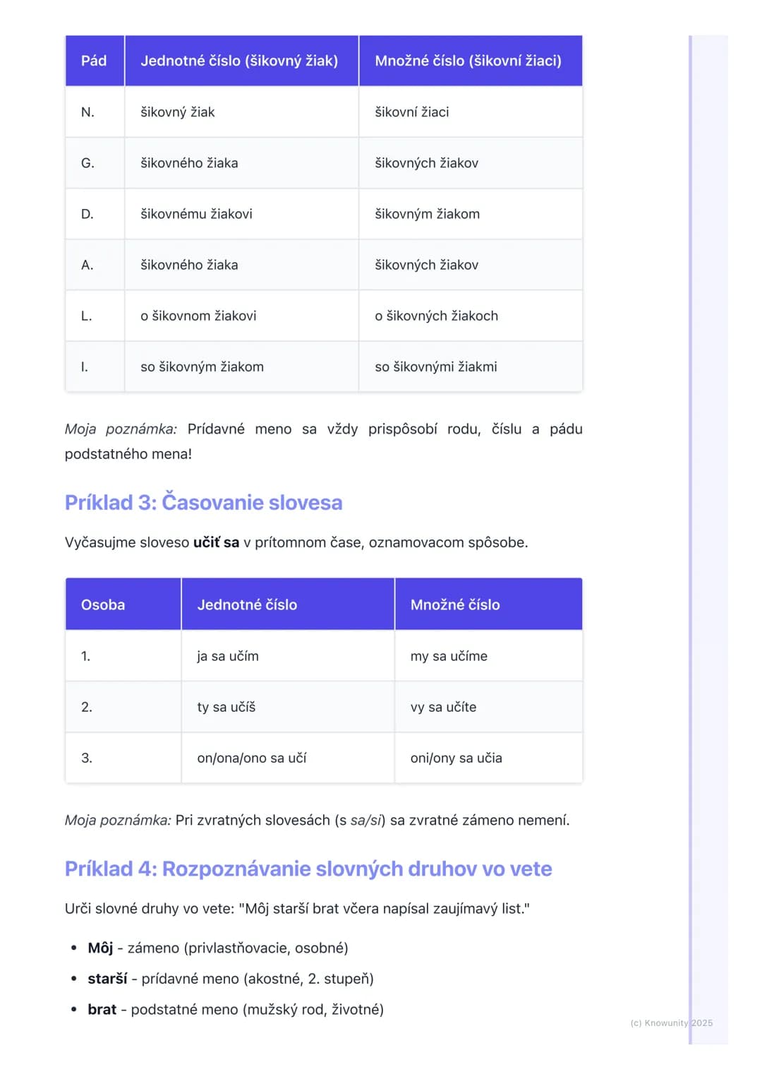 # Ohybné slovné druhy
## 1. Prehľad ohybných slovných druhov
Ahoj! Tieto poznámky sú na opakovanie ohybných slovných druhov, čo je super
d